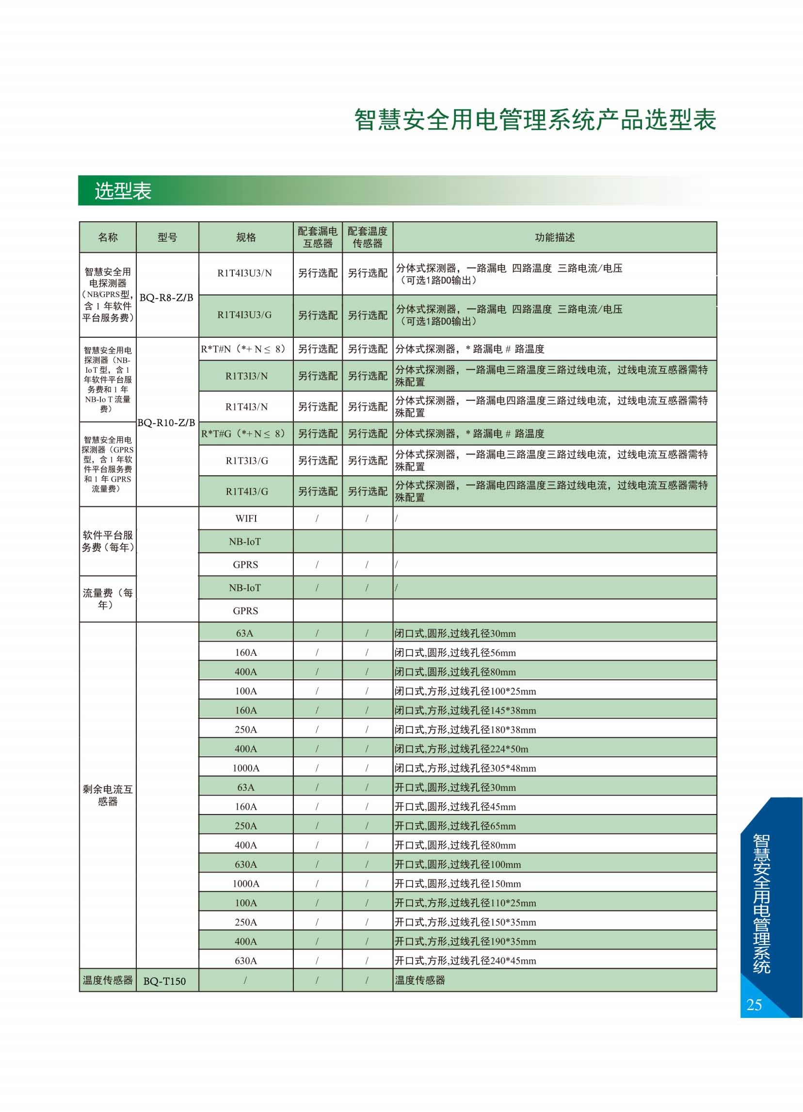 智慧安全用电管理系统产品选型表